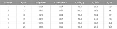 Energy analysis of intact granite based on test while drilling under different confining stresses and drilling parameters